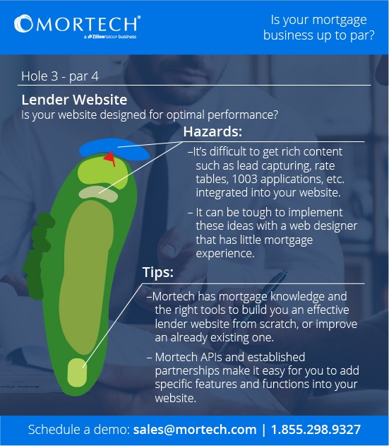 MBA | Lender Website | Mortgage Website