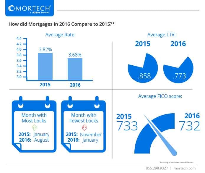 Mortech-2016comparison-01.jpg