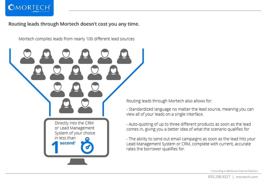 Lead Routing with Mortech.jpg