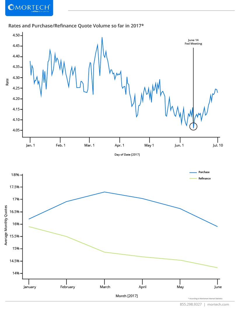 RateRising-PurchasvRefi-01.jpg