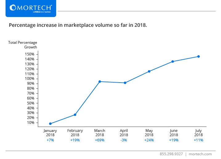 20180801_MarketplaceVolume-01
