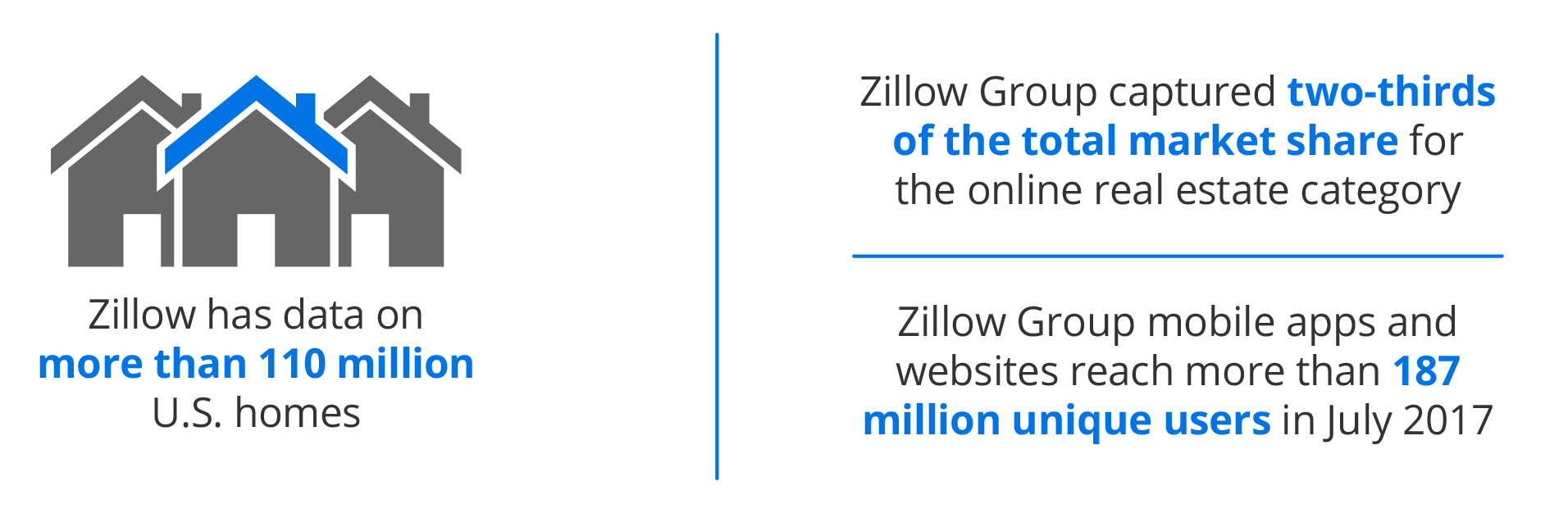 MortechProtection-ZillowData