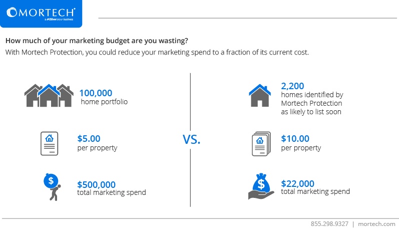 MoProCostSavings_DataImage