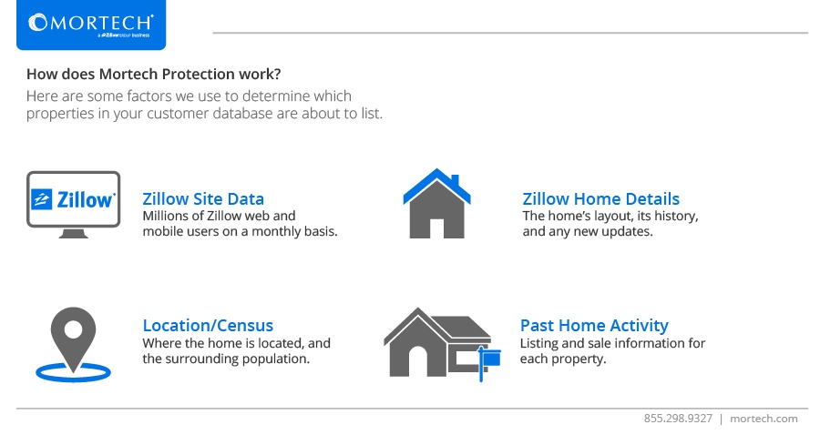 MoPro_dataStory_KeyFactors-01