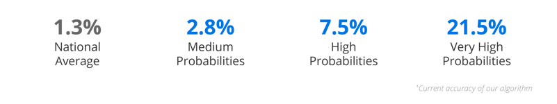 MortechProtection_AccuracyInfograph-2-01