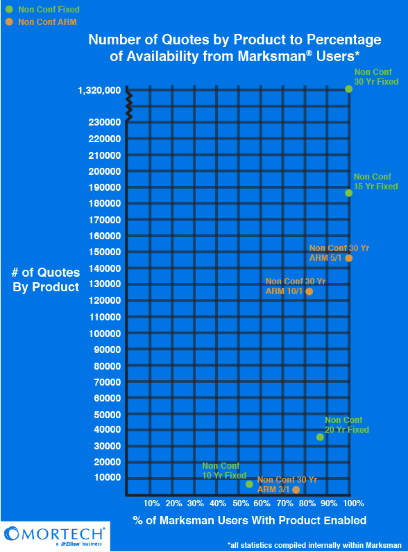 Product Availability In Marksman